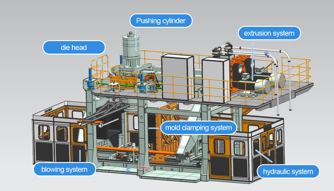 Estructura de la máquina de moldeo por soplado completamente automática de HDPE